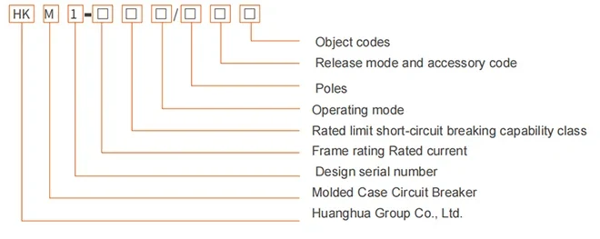 HKM1 Series Molded Case Circuit Breaker (MCCB) detail