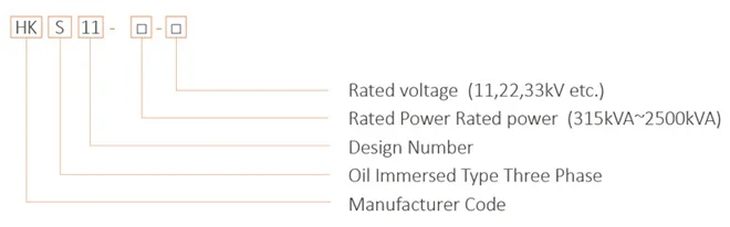 Medium Three Phase Oil Immersed Distribution Transformer detail